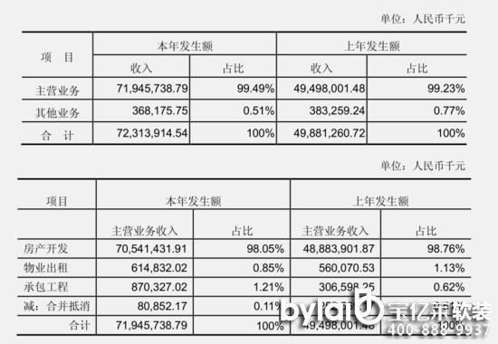 кز2015Ӫ45% Ŀ6.4