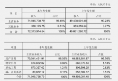 кز2015Ӫ45% Ŀ6.4