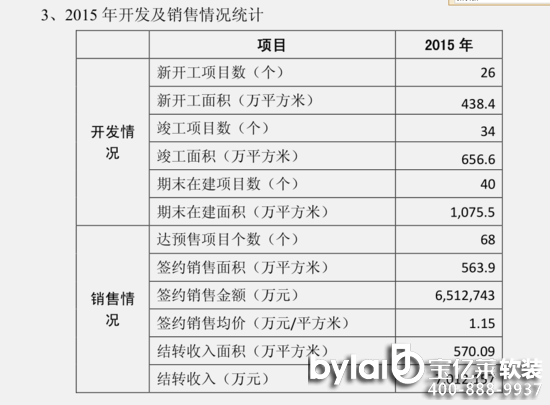 кز2015Ӫ45% Ŀ6.4