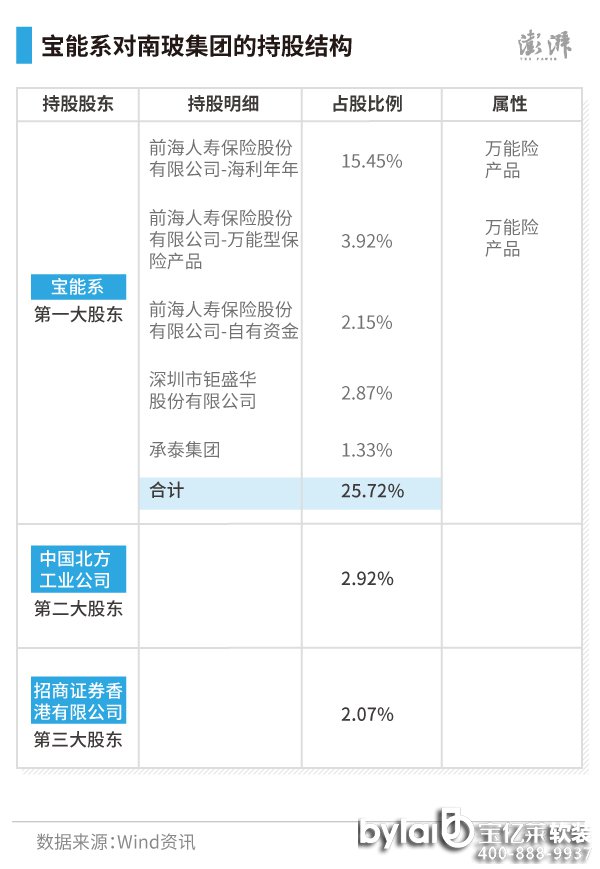 ͸ϲŽ֪ϵǵһɶͨǰ٣21.52%ʢ2.87%̩ţ1.33%ҹ˾еϲƱռܹɱ25.72%