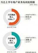 Ｏϰ1200Ԫ زҵˮ17%