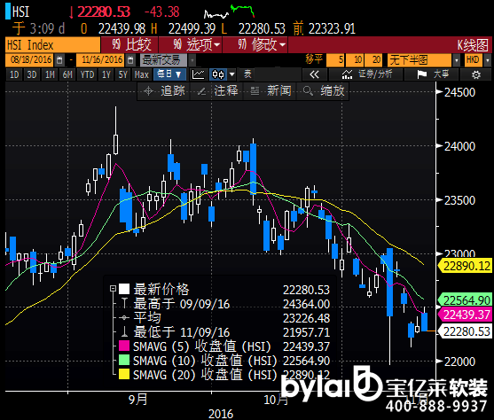 FX678۲죬ѶƼҵָǽ2%ָȨعѶعǽ2%֧ţͶͨƳǰƼɣͨڱƳ