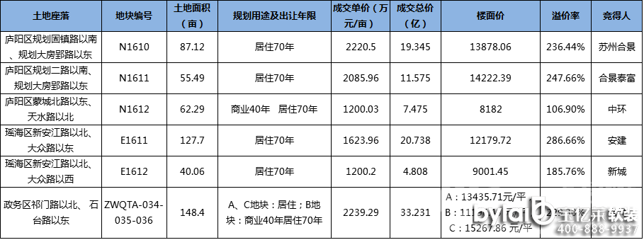 ѶϷʽ6ڵ97.17 ؿ黨䵱