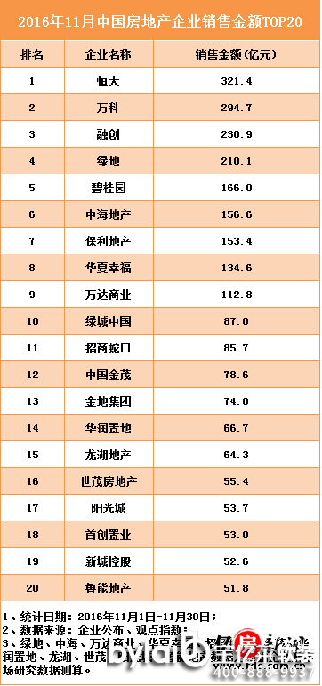 201611йزҵ۽TOP20