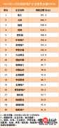 201611йزҵ۽TOP20