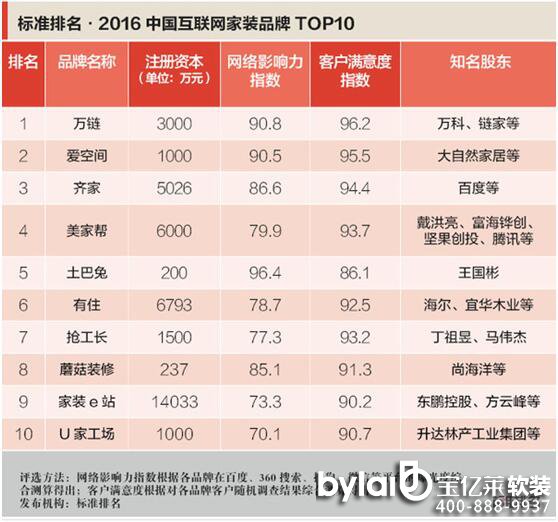 2016йװƷTOP10,Ұ