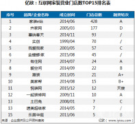 װTOP 15񵥣˭