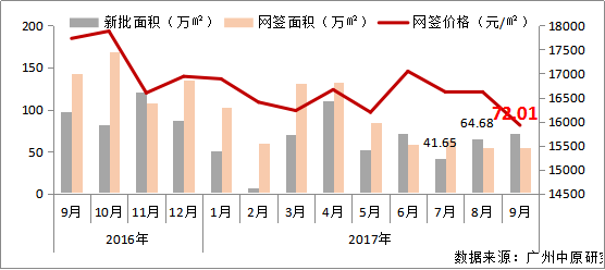 360¥  2017껹ҵ